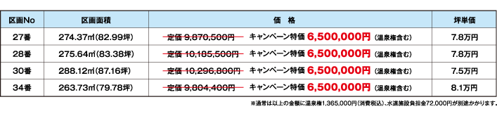 価格表